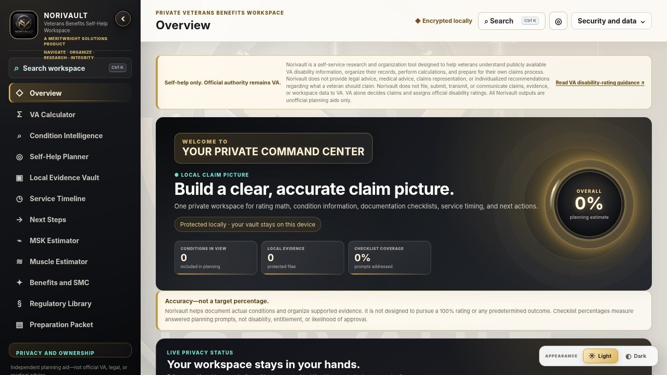 Norivault Overview dashboard summarizing private workspace planning information
